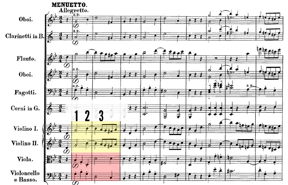 Mozart 40 mov 3-analysis - ex 1 Mozart 40 mov 3-analysis - ex 1